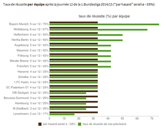 Borussia-Dortmund-Bundesliga-2014-2015-Statistiques-3